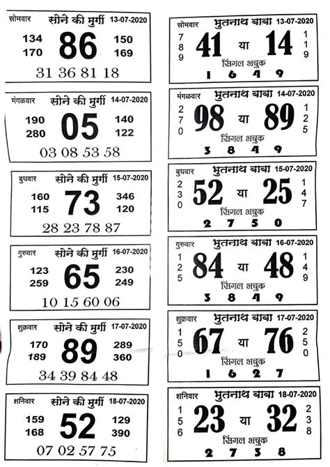 Satta Chart .